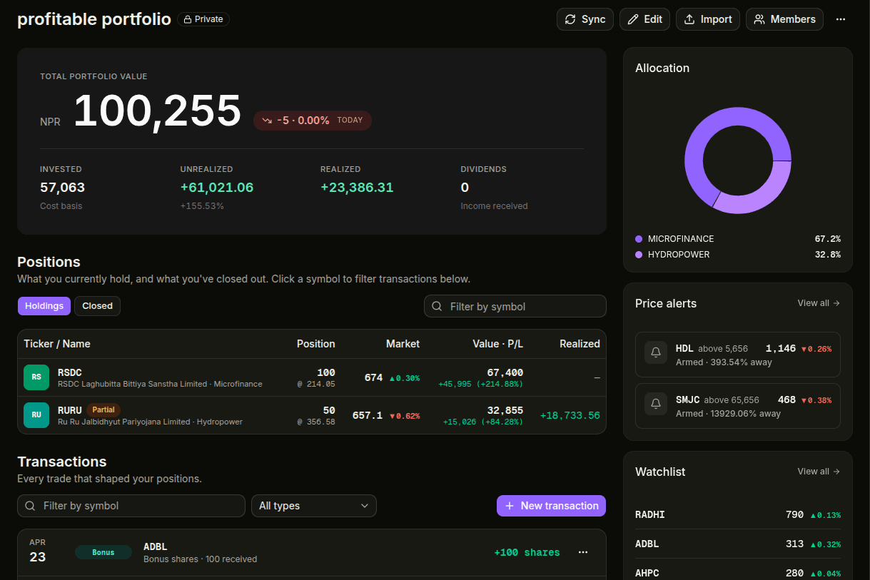 Portfolio performance