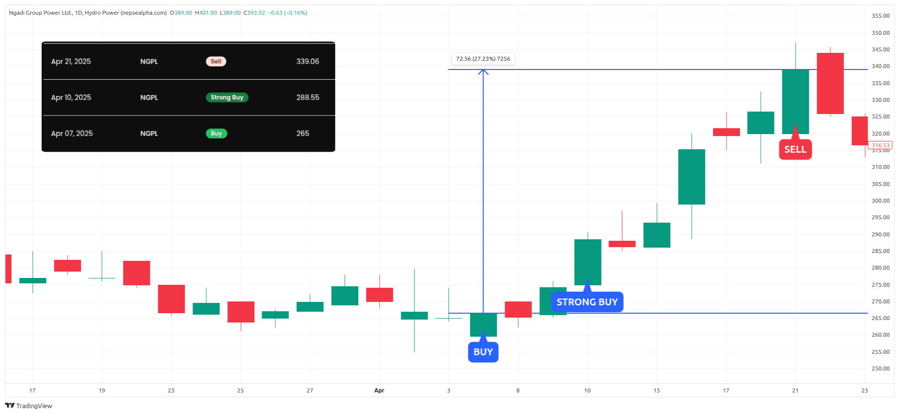 Dharke signals — screen 1