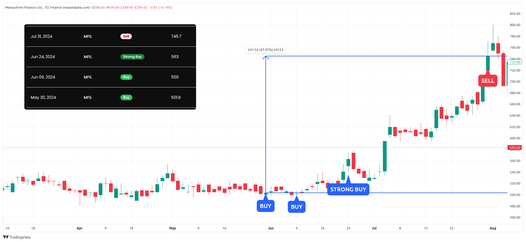 Dharke signals — screen 3