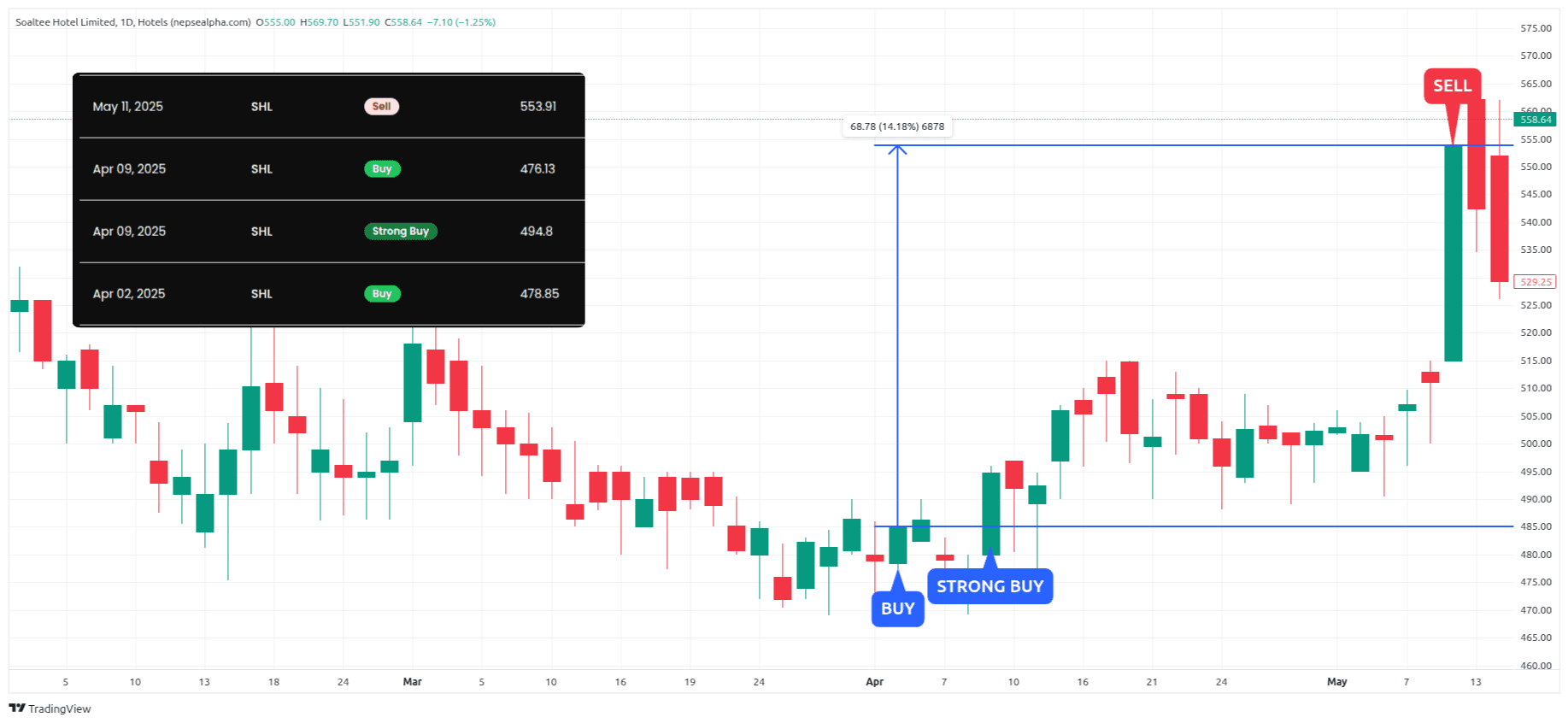 Dharke signals — screen 4