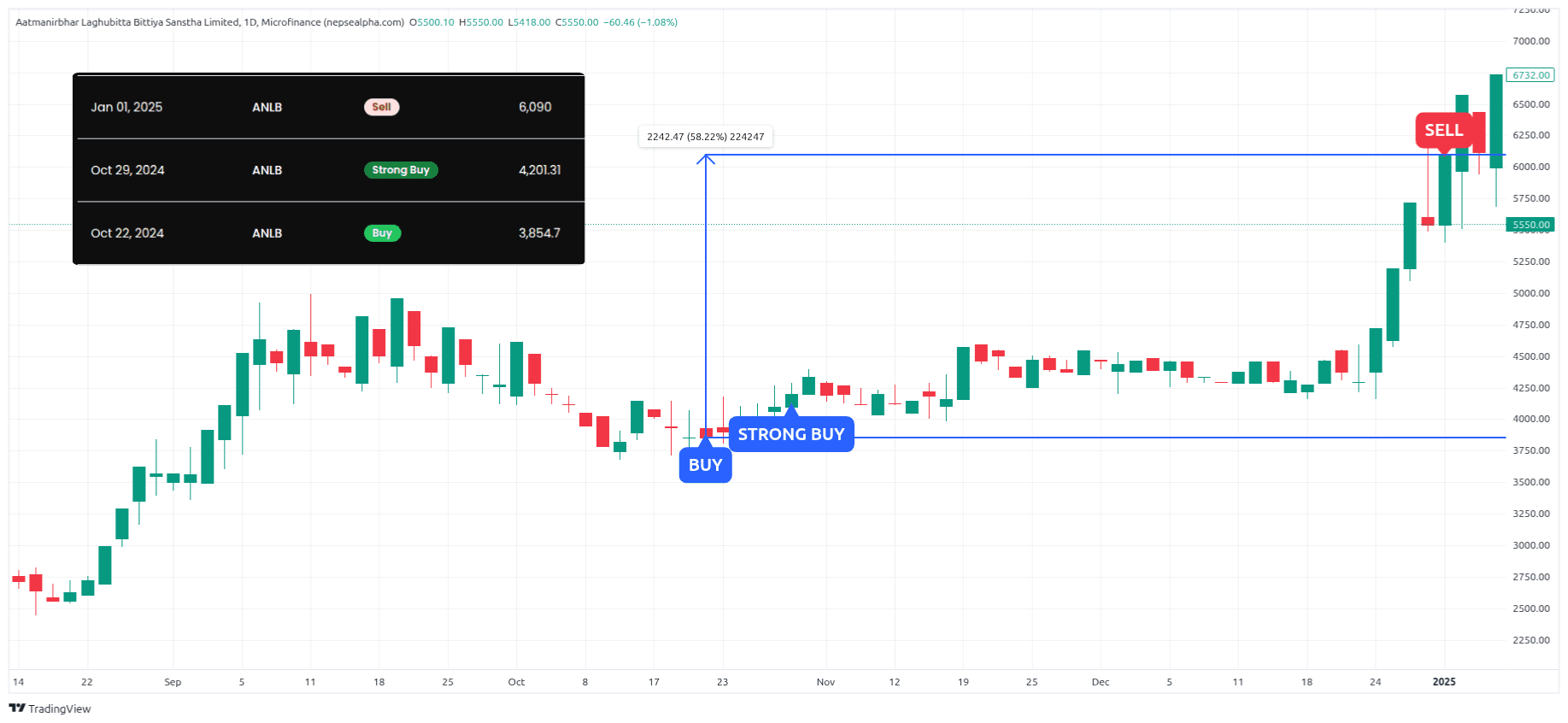 Dharke signals — screen 5